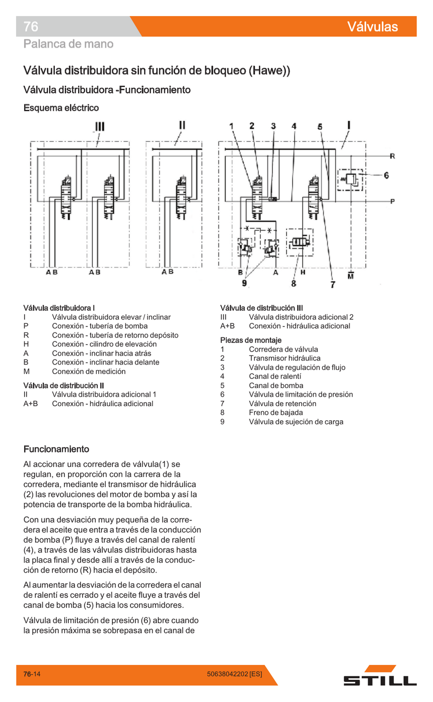 Manual de Serviço STILL RX20-15-20 / RX60-16-20 — Empilhadeira elétrica contrabalançada (Espanhol) — diagrama de peças 3