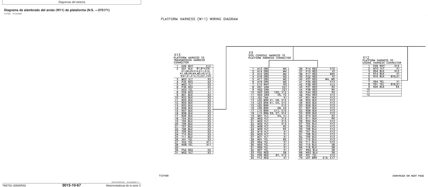 Manual Elétrico/Hidráulico John Deere 670C · 670CH · 672CH · 770C — tabela/esquema técnico (página interna do PDF)