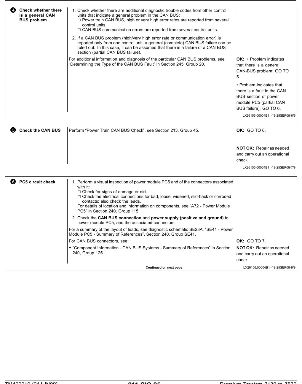 Manual Elétrico/Hidráulico John Deere 7130 · 7530 — procedimento de serviço (página interna do PDF)
