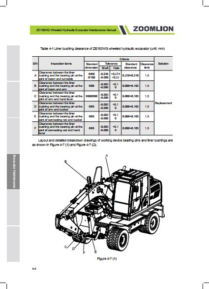 MANUAL DE MANUTENÇÃO PDF ESCAVADEIRA HIDRÁULICA ZE150WG - ZOOMLION