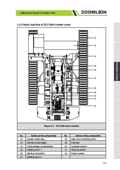 MANUAL DE MANUTENÇÃO PDF GUINDASTE ZCC1300, ZCC1800, ZCC2600 - ZOOMLION