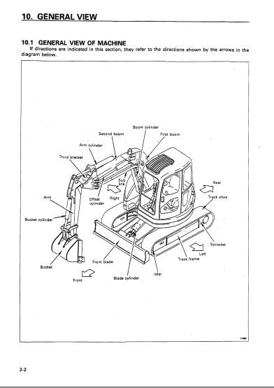 MANUAL DE OPERAÇÃO E MANUTENÇÃO PDF ESCAVADEIRA HIDRÁULICA PC50UU-2 - KOMATSU