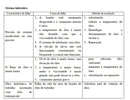 MANUAL DE SERVIÇOS DE OFICINA PDF MOTONIVELADORA GR1803BR - XCMG