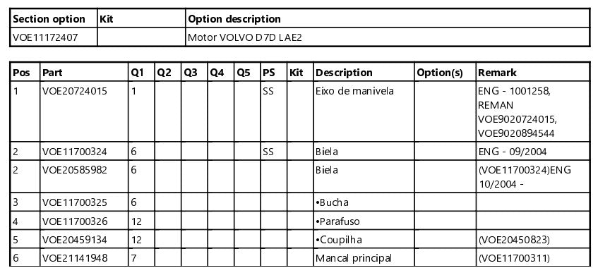 Catalogo De Pecas Pa Carregadeira Volvo - L120e - (em Portug