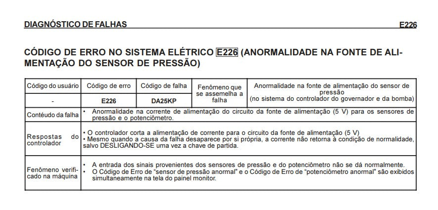 Manual De Serviço Escavadeira Pc160lc-7b Komatsu