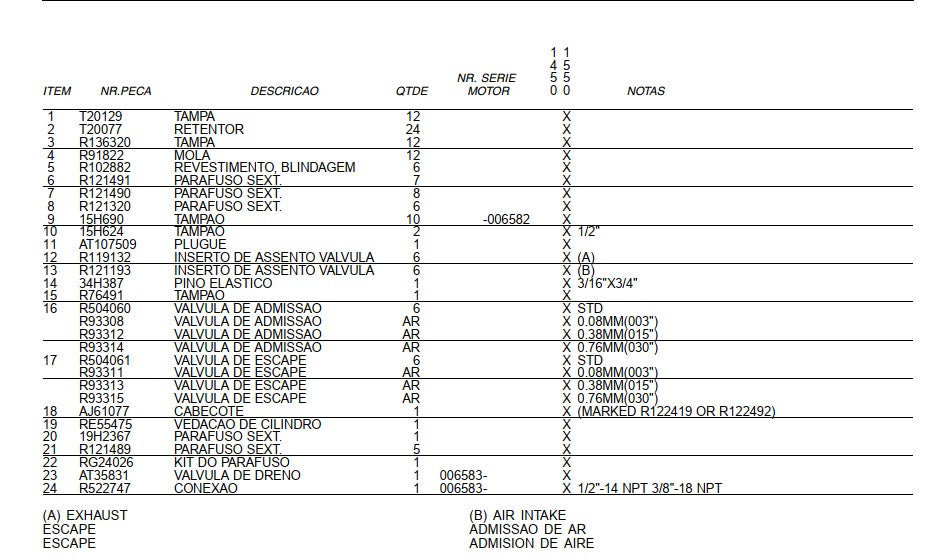 Catálogo De Peças Colheitadeiras John Deere 1450 E 1550