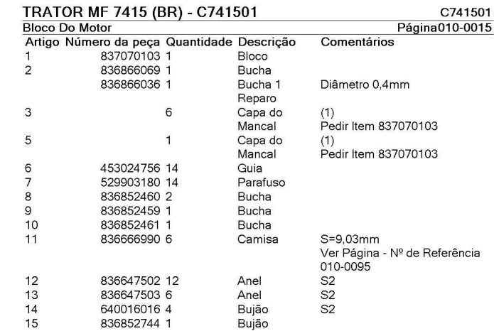 Catalogo De Pecas Massey Ferguson Mf 7415