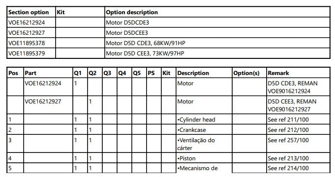 Catalogo De Pecas Retroescavadeiras Volvo - Bl70b - Pt-br