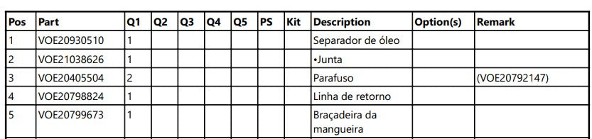 Catalogo De Pecas Pa Carregadeira Volvo - L70f - (em Portugu