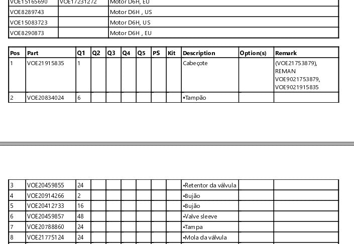 Catalogo De Pecas Escavadeiras Volvo - Ec220d L - Pt-br