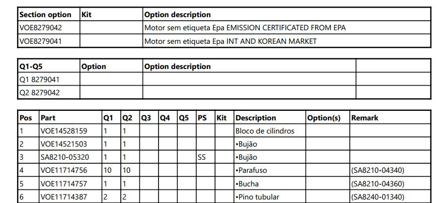 Catalogo De Pecas Escavadeiras Compactas Volvo - Ecr88