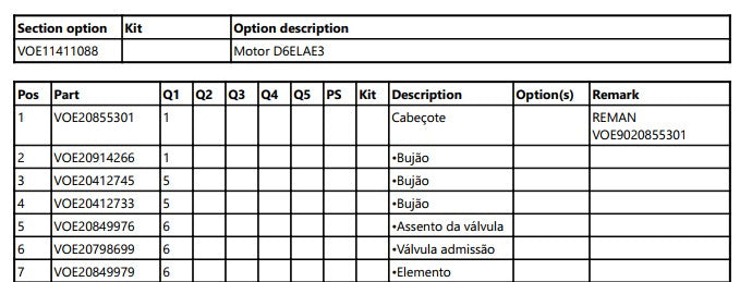 Catalogo De Pecas L90F Pa Carregadeira Volvo (em Português)