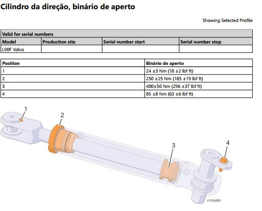 manual de oficina Volvo L90F pá carregadeira - documentação do sistema hidráulico