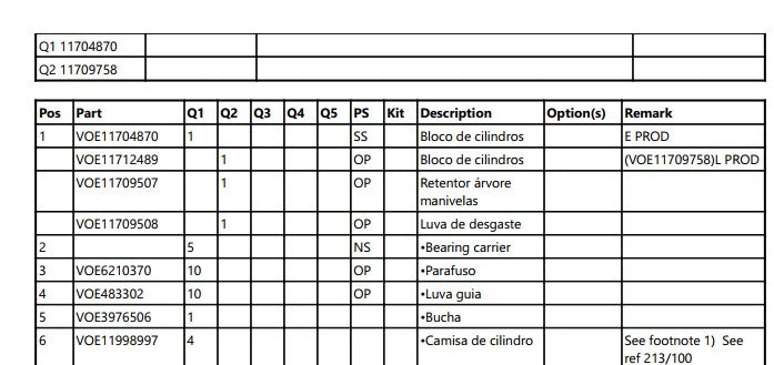 Catalogo De Pecas Pa Carregadeira Volvo - L50d - (em Portugu
