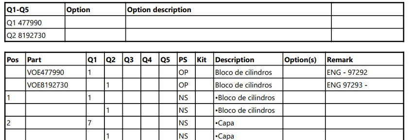 Catalogo De Pecas Pa Carregadeira Volvo - L120c - Bm - (em P