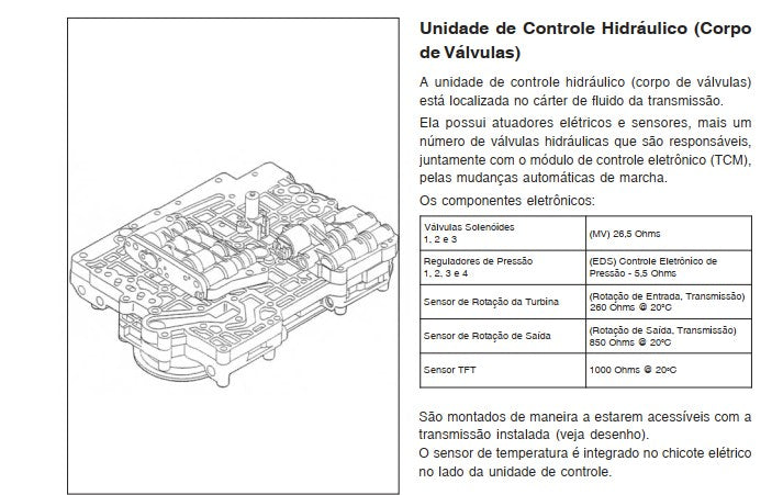 Manual Câmbio Automático -- ( Zf 5hp19 )