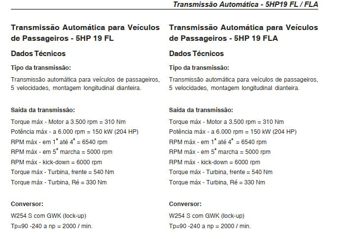 Manual Câmbio Automático -- ( Zf 5hp19 )