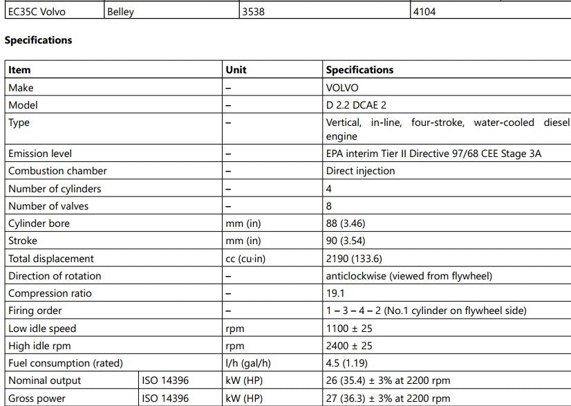 manual de oficina Volvo EC35C mini escavadeira - página interna sobre controles da cabine