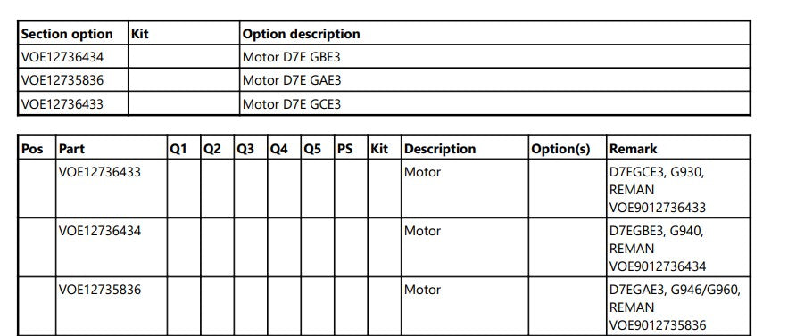 Catalogo De Pecas Motoniveladoras Volvo - G960 - Pt-br