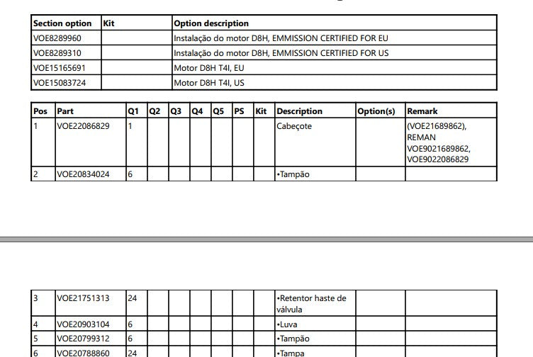 Catalogo De Pecas Escavadeiras Volvo - Ec250d - Pt-br
