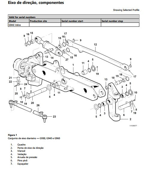 manual de serviço Volvo G946 motoniveladora - página interna sobre lâmina e sistema de articulação