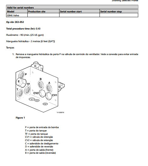 manual de reparo Volvo G946 motoniveladora - documentação do cilindros de inclinação
