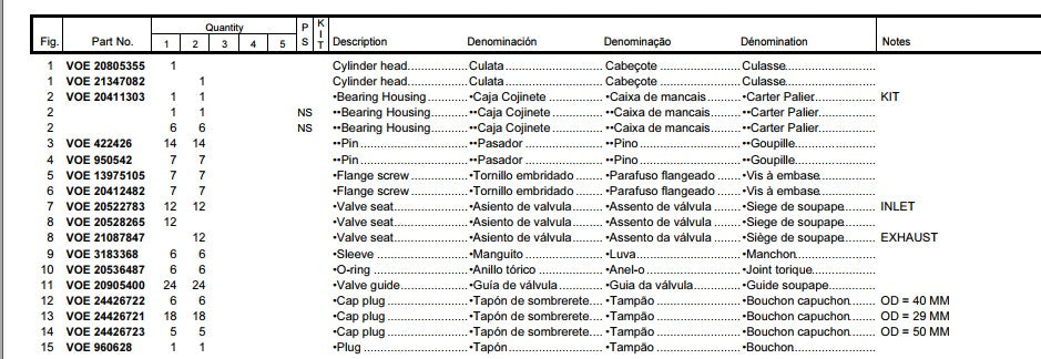 Catalogo De Pecas Motoniveladoras Volvo - G946 - Pt-br
