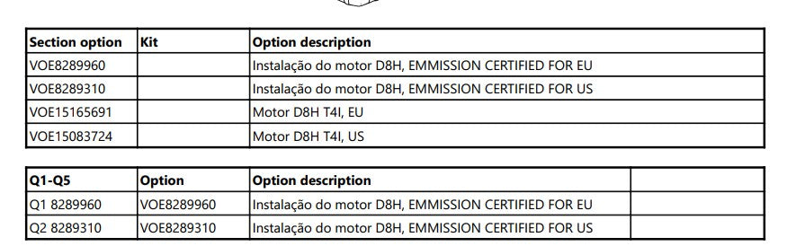 Catalogo De Pecas Escavadeiras Volvo - Ec250d L - Pt-br