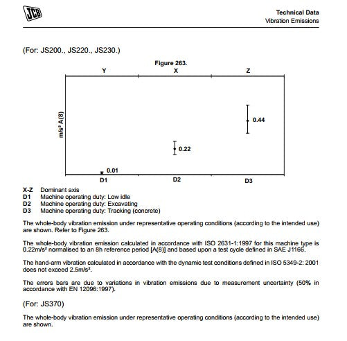 Manual de serviço da escavadeira JCB JS200LC, JS220LC, JS230LC, JS210LC, JS370LC