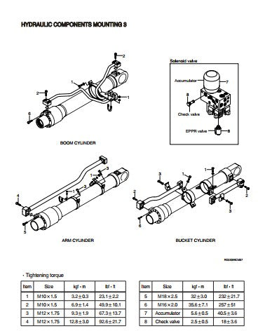 Manual De Serviço HYUNDAI - R220LC-9 - Escavador Hidráulico