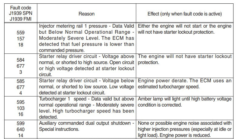 Manual De Serviço HYUNDAI - HL757-9S - Pa-Carregadora