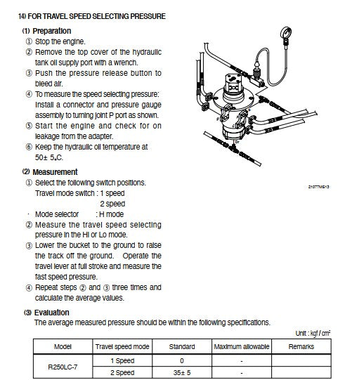 Manual De Serviço HYUNDAI - R250LC-7A - Escavador Hidráulico