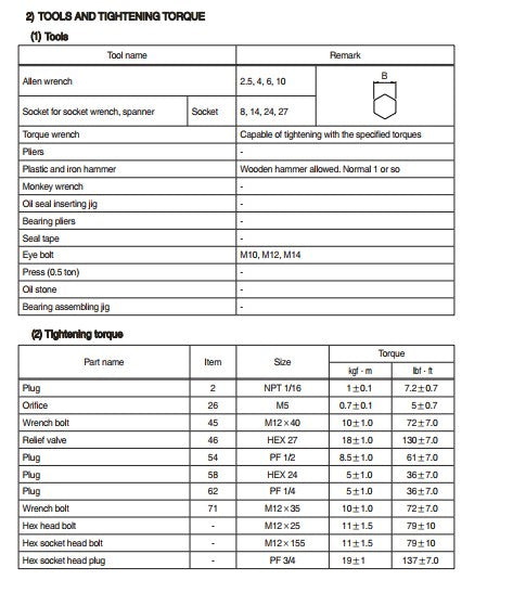 Manual De Serviço HYUNDAI - R160LC-9\R180LC-9 - Escavador Hidráulico
