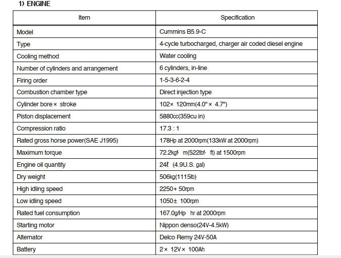 Manual de Serviço Hyundai - R250lc-7 - Escavador Hidráulico