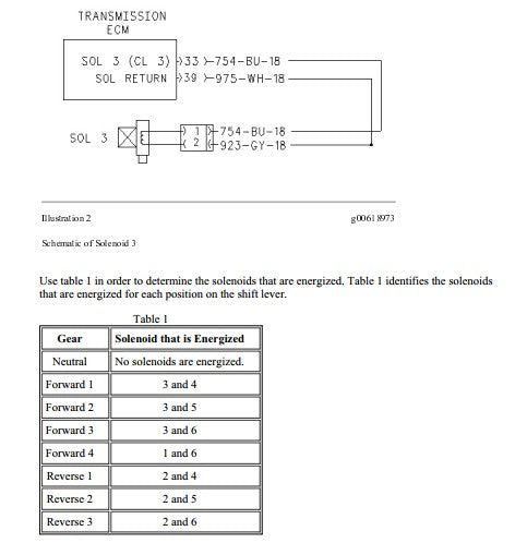 Manual de Serviço CATERPILLAR - 924F - Carregadeira De Rodas (Inglês) PDF