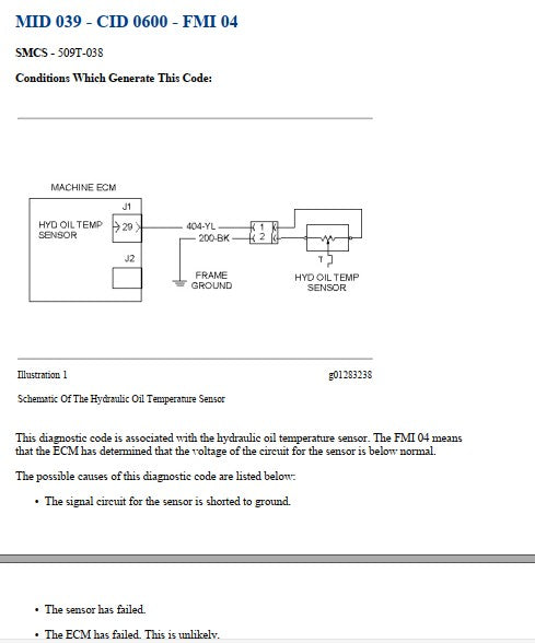 Manual de Serviço Caterpillar - 262C - Mini Carregadeira (Inglês) PDF