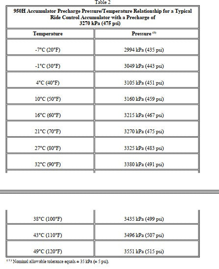 Manual de Serviço CATERPILLAR - 950H - Carregadeira De Rodas (Inglês) PDF