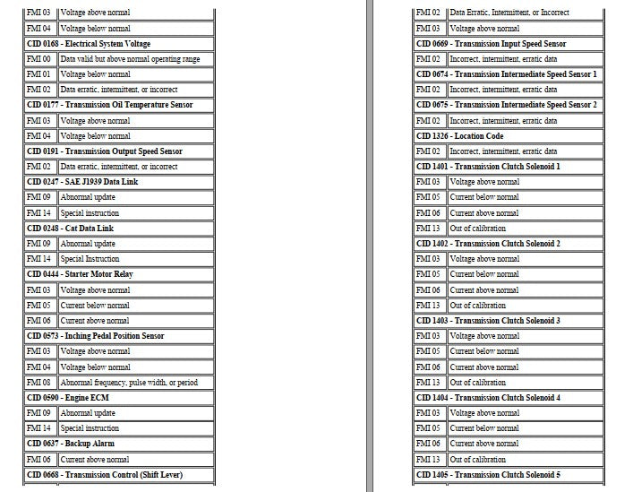 Manual de Serviço Caterpillar - 120K - Motoniveladora (Inglês) PDF