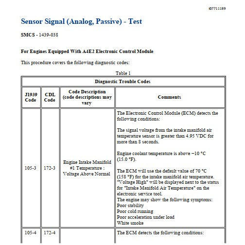 Manual de Serviço CATERPILLAR - 320 - Escavadora (Inglês) PDF