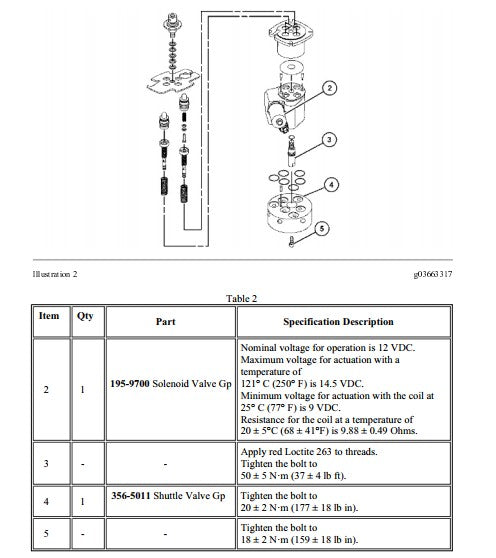 Manual de Serviço Caterpillar - 226B3 - Mini Carregadeira (Inglês) PDF