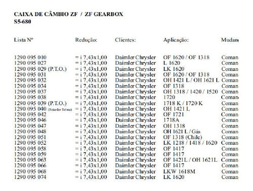 Catálogo de Peças Câmbio ZF 5 Marchas Mercedes 1620/1721/1418