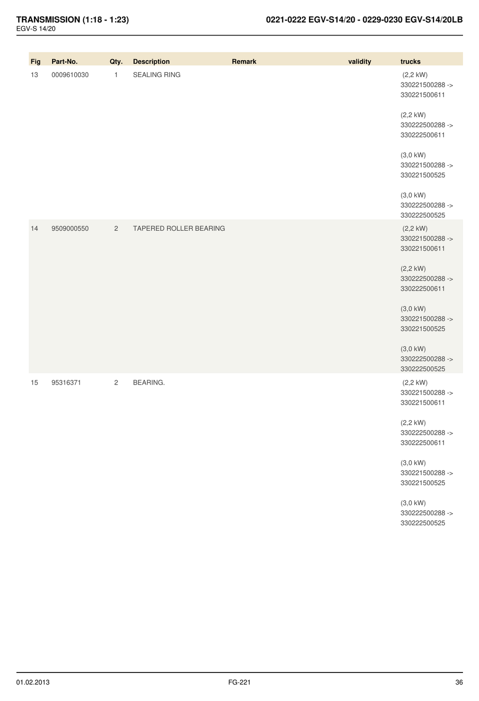 Catálogo de Peças STILL EGV-S 14-20 / EGV-S 14-20 LB — diagrama 1