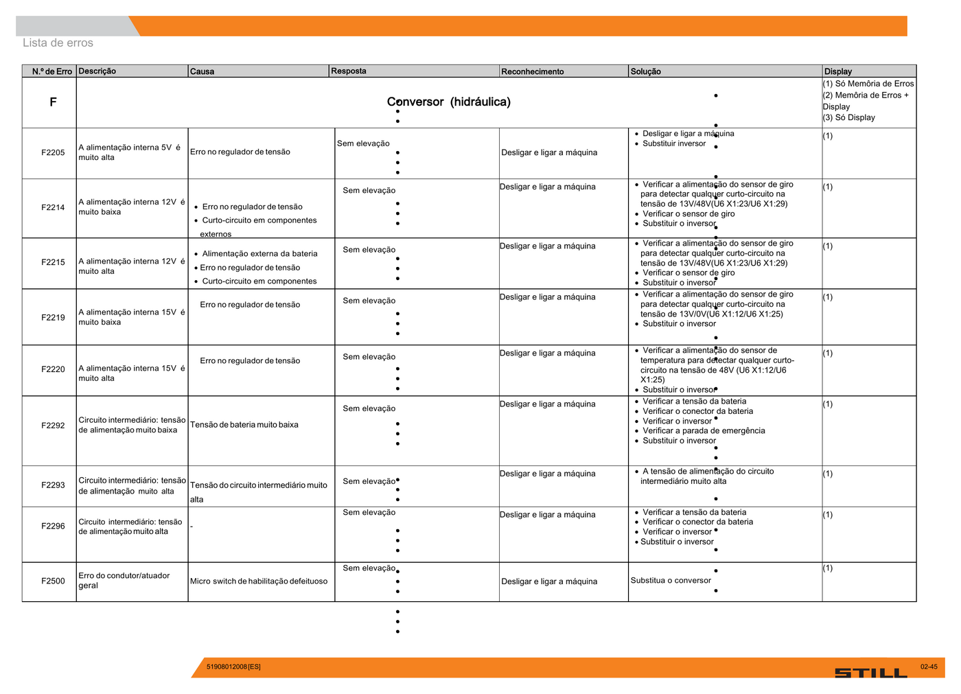 Manual de Serviço STILL FM-X NG — diagrama 3