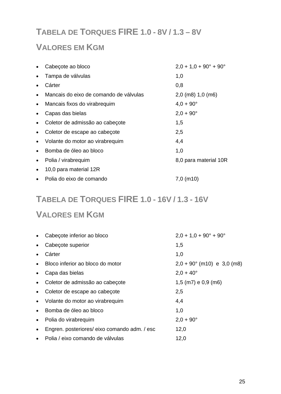 Motor Fiat Fire — página técnica 4