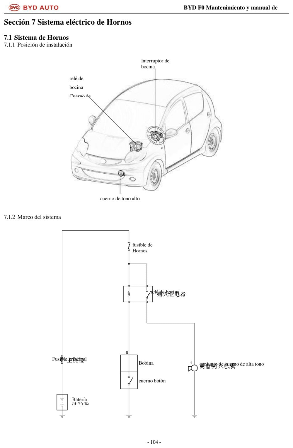 Manual de Serviço BYD F0 2008-2019 (Espanhol)