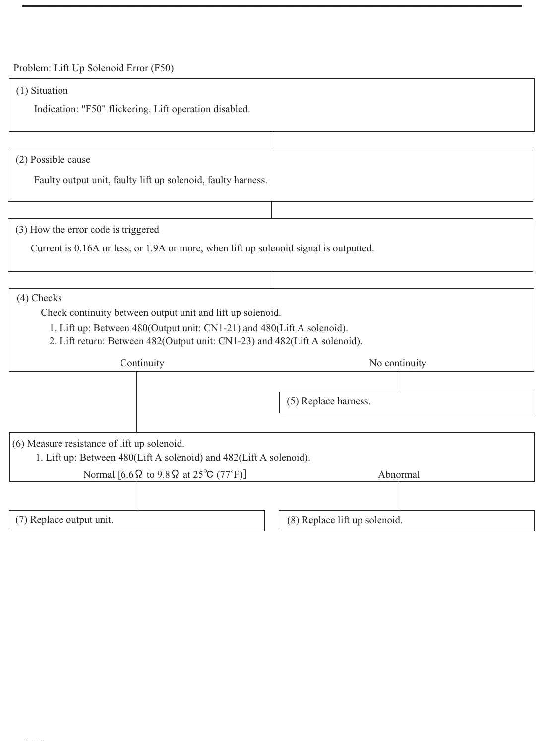 Manual de Serviço Caterpillar P22000–P36000 — diagrama técnico (página interna do PDF)