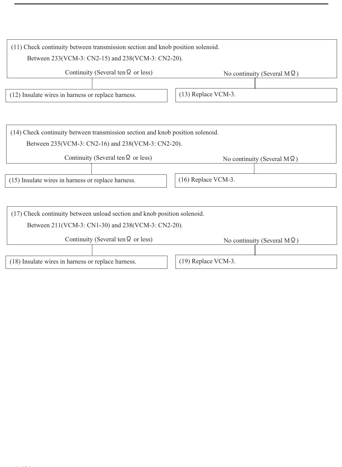 Manual de Serviço Caterpillar P22000–P36000 — tabela/esquema técnico (página interna do PDF)