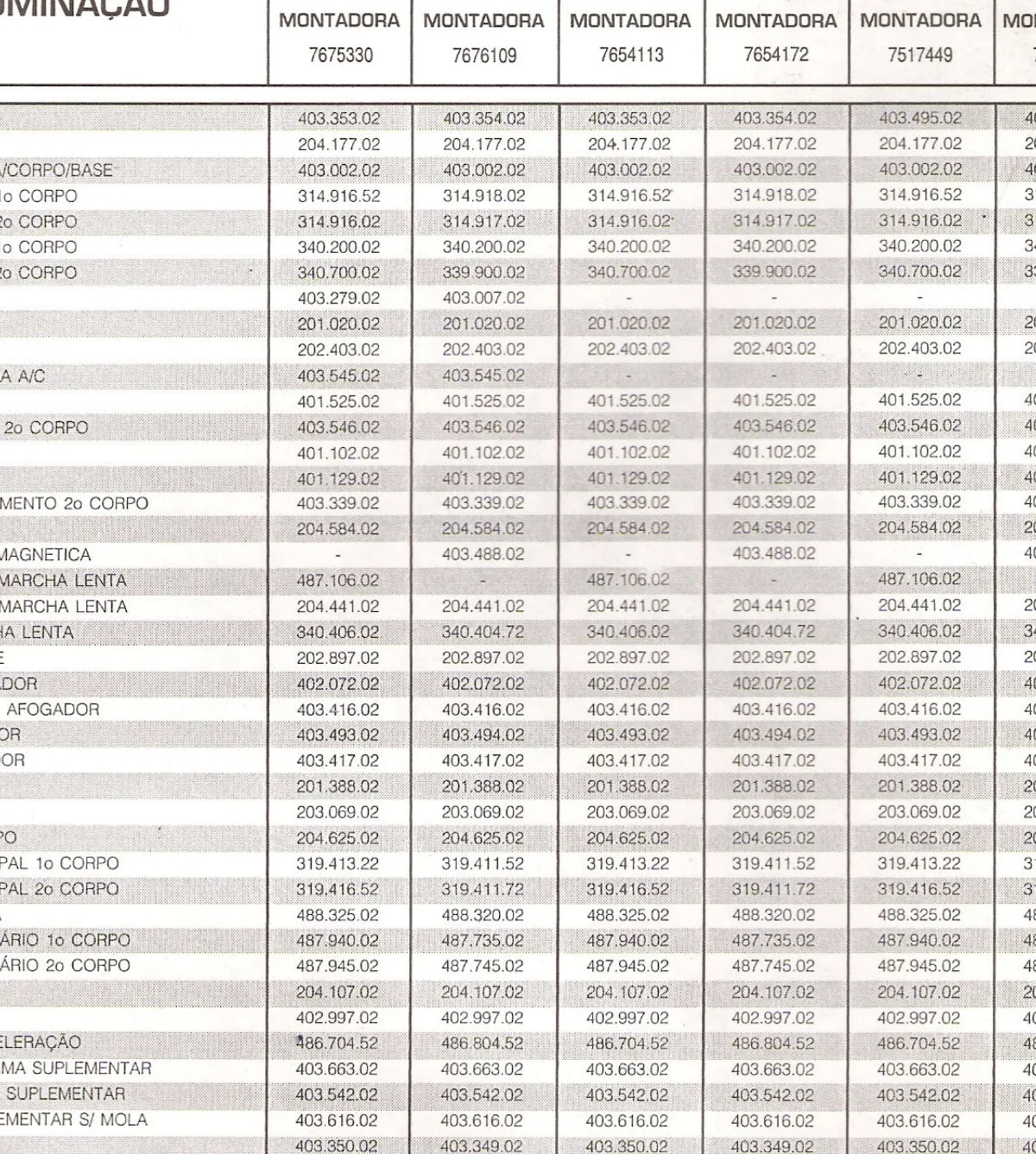 Catálogo de Peças Carburadores Weber (Opala, Caravan, Comodoro e mais) — vista explodida 2 (pág. 34 do PDF)