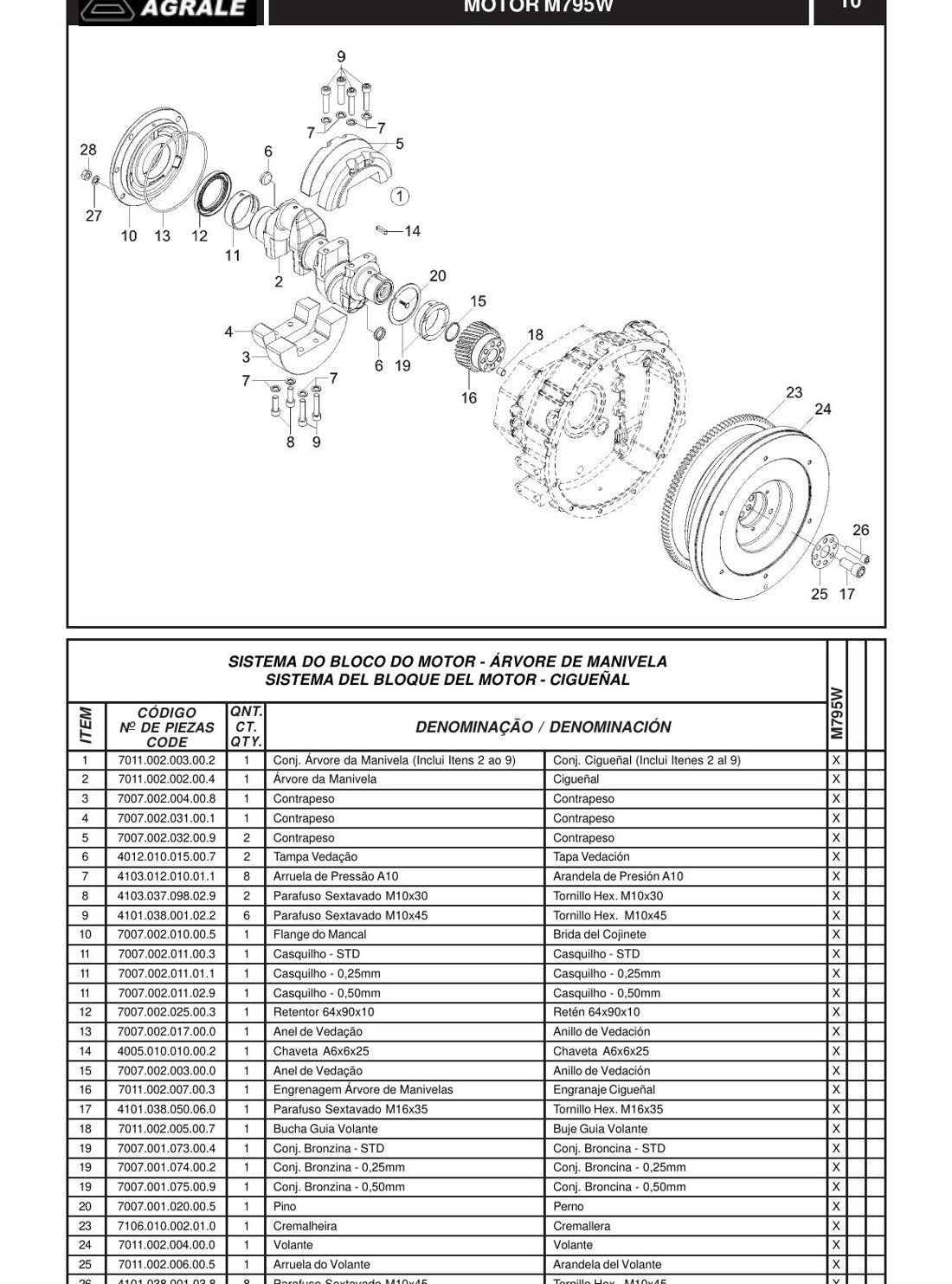 Catálogo de Peças Agrale Motor M795W - Motor - página 3