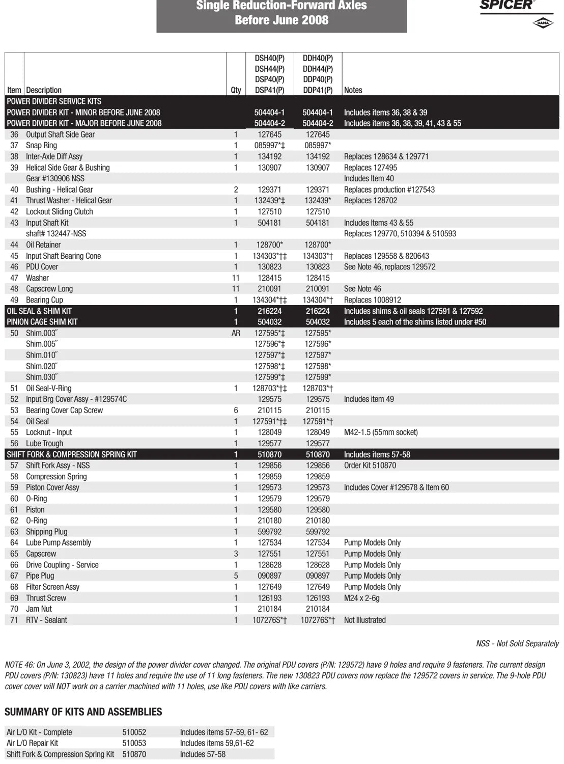 Catálogo de Peças Eixos Tandem Dana Spicer DSP40, DSP41, DDP40, DDP41, RSH e P22060 — página 1 do documento